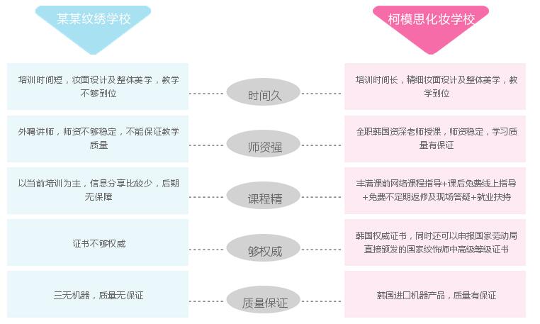 柯模思纹绣培训学校